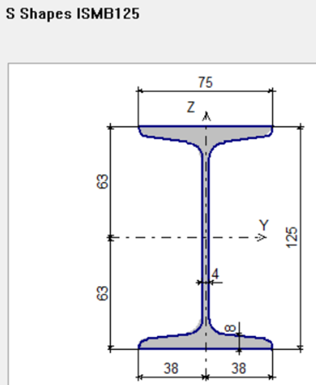 Steel I Beams